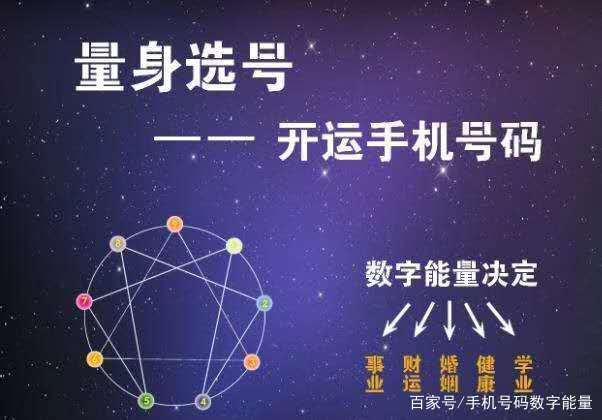 如何选择适合自己的转运手机号码!