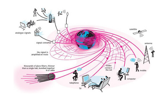 什么是通信工程 手机靓号码通信工程包含哪些内容