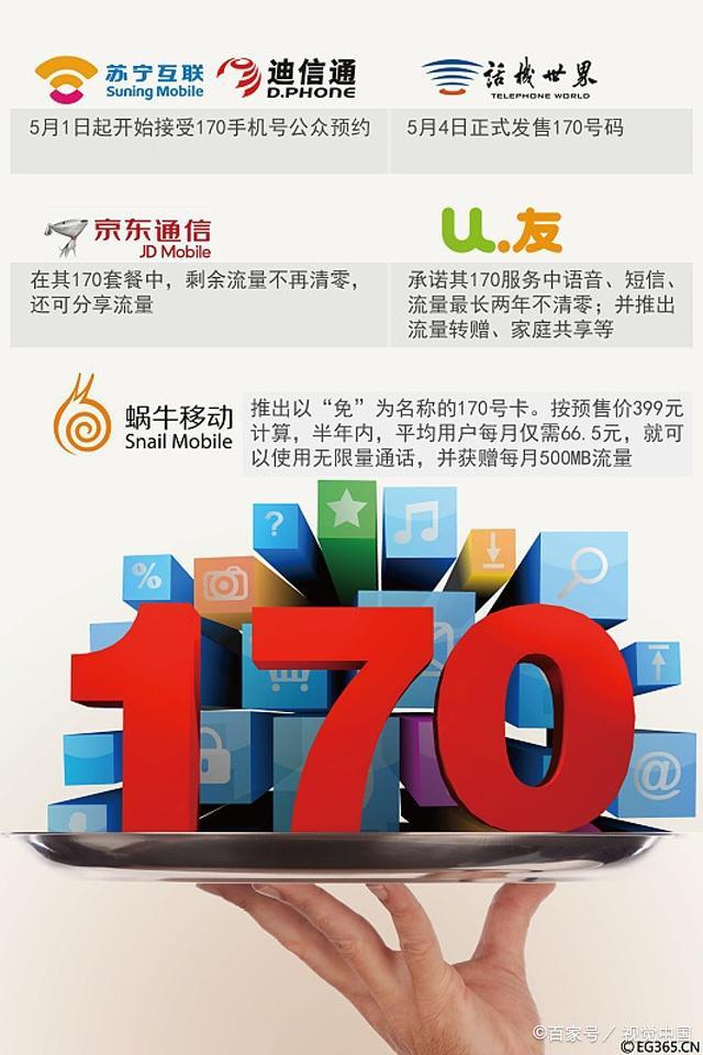 虚拟运营商前景如何？