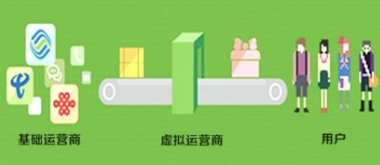 171虚拟运营商号和一般号码有什么区别?