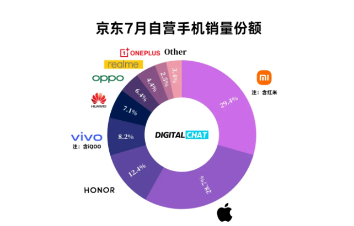 国产手机将迎来大敌,iPhone13下个月发布,多少人憋着只为这一天