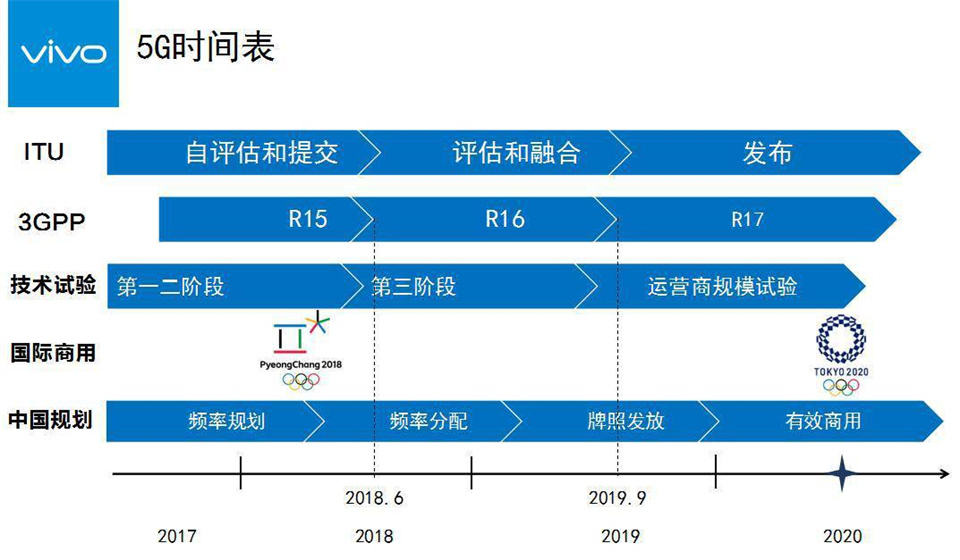 5G发展提速!5G应用扬帆远航,规模复制是5G行业应用发展的关键