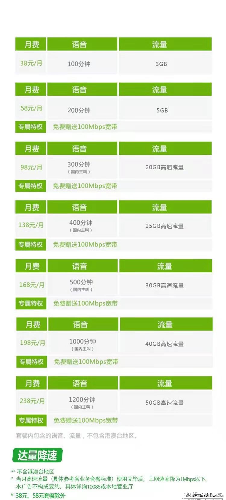 每月需要40G流量用什么卡划算?三种流量卡对比,你会选择哪个?