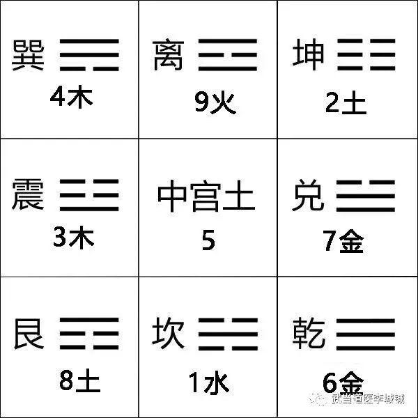 如何挑选一个旺财旺运的手机号码？你选对了吗？