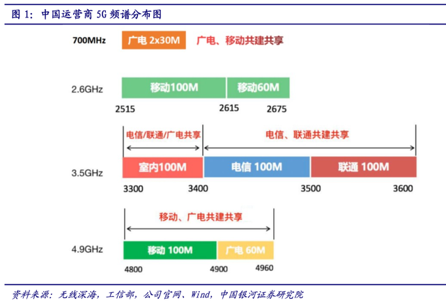 你觉得三大运营商捂紧钱包，上半年投资骤降25%，会影响5G进度吗？