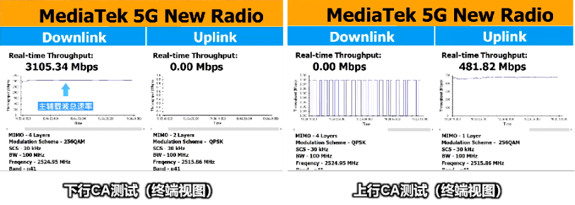 中国移动联合产业完成业内首个5G R16载波聚合能力验证