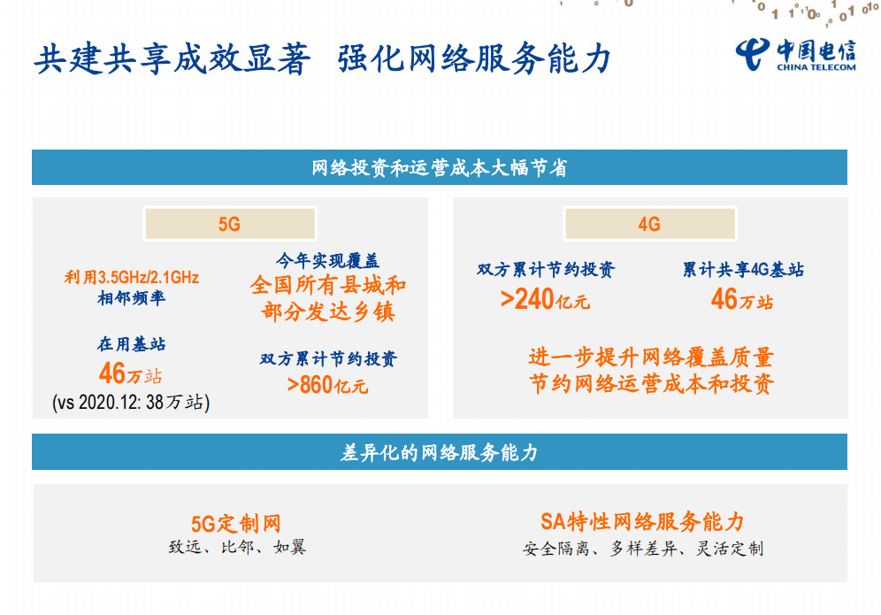 中国电信:上半年5G是投资大头,芯片短缺影响已解决