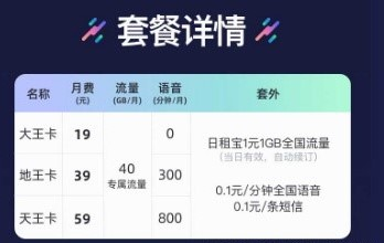 2021年联通互联网套餐一览 联通19元流量卡资费对比