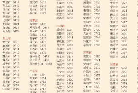 你知道手机号码前面有一个加号的是什么意思吗?