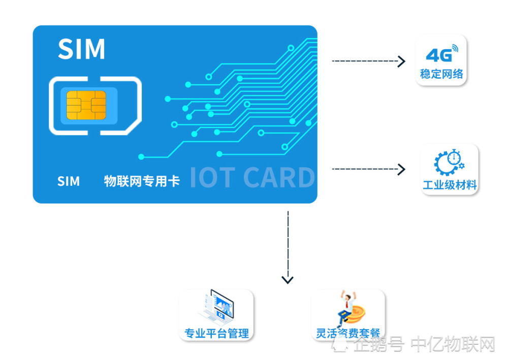 不会真有人抖音上办理中国移动物联卡吧？这样办理才靠谱！快来看看吧！