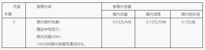 天翼智能手表5元套餐，规则如下！