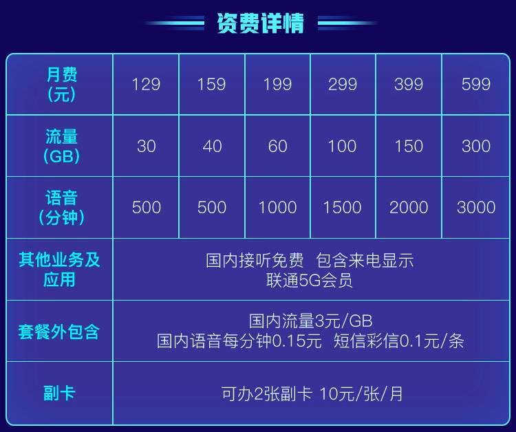 上海联通畅爽冰激凌5G套餐399元，你办理了吗？