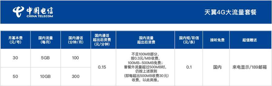 电信新魔都30元卡，套餐内容如下！
