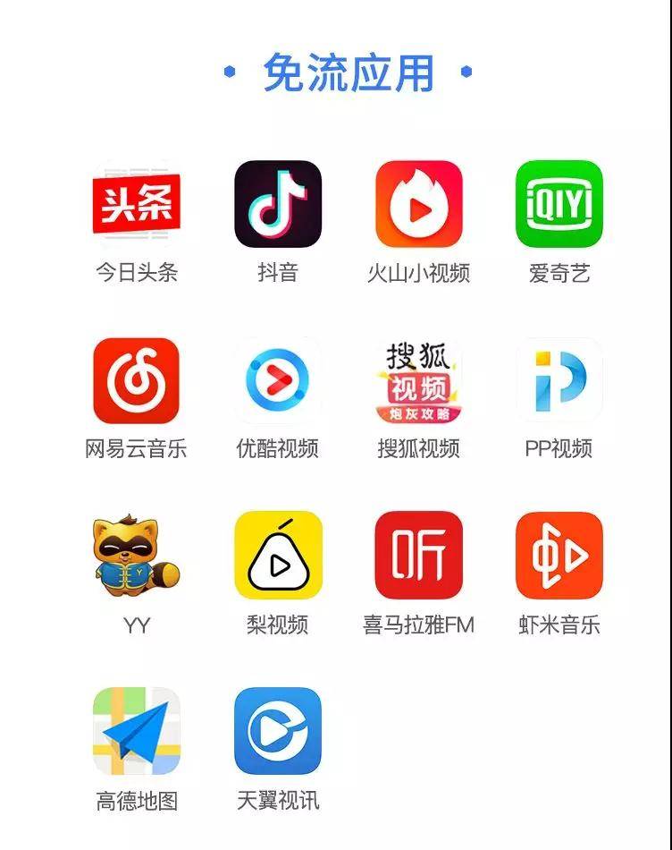 开挂丨大流量卡又帮你解锁4大福利！--上海电信，有没有很开心！