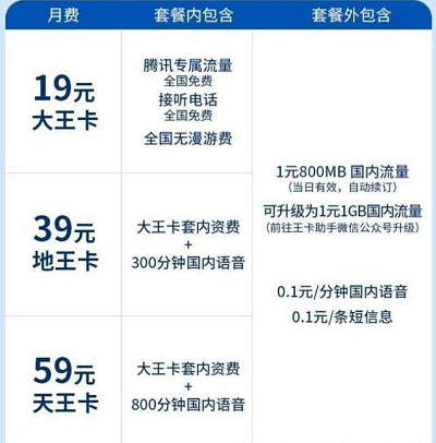 请看！北京联通：联通王卡套餐进一步升级, QQ浏览器内流量全免！这下不担心流量了