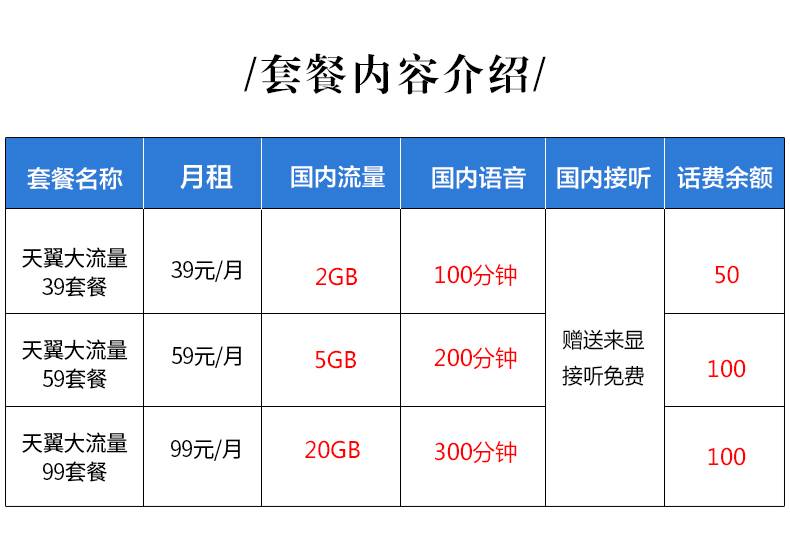 广东电信：广州电信天翼大流量套餐 手机卡手机号码电信4G电话卡无月租，你会选哪款呢？