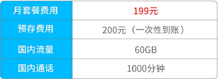 广州电信5G畅享套餐，使用规则如下！