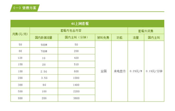4G上网套餐,原则如下!
