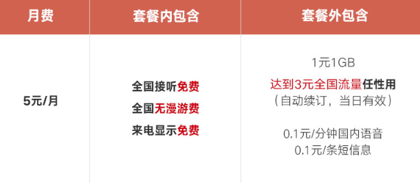 联通星粉卡,3元流量任性用,注意事项如下!