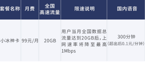 联通：小冰神卡 （办理副卡，全家共享流量语音），副卡说明如下！