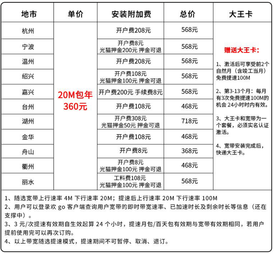 浙江杭州电信宽带家庭个人20M光纤宽带免费提速，还送大王卡！