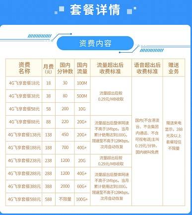 移动4G飞享套餐，资费规则如下！