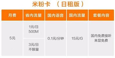 电信：3元/日不限流量米粉卡套餐火爆开售！快来抢购吧！