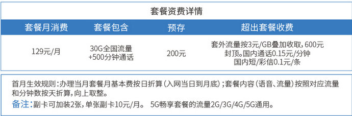 电信5G套餐资费详情,具体情况如下!