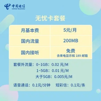 无忧卡业务资费方案，规则如下！