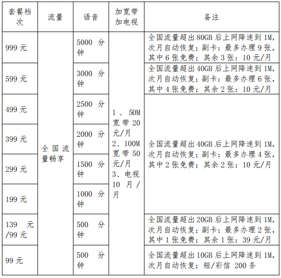 全国畅享单产品资费方案