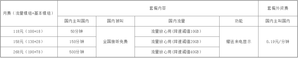 移动大流量系列套餐,常见问题如下!