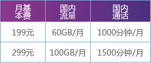 电信5G套餐资费详情,如何选择适合自己的5G资费呢?