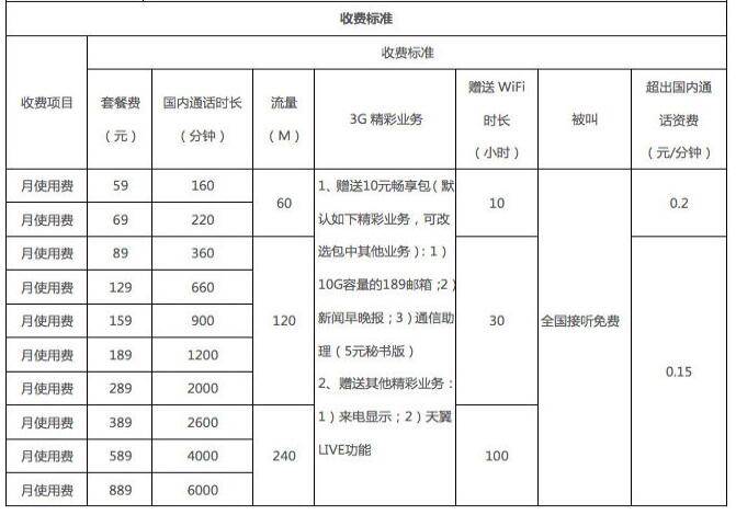 无锡电信乐享3G套餐聊天版国内任何地方打搜算360分钟的