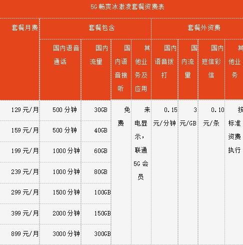 联通5G畅爽冰激凌套餐介绍