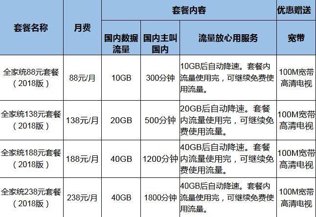 移动全家统套餐注意事项