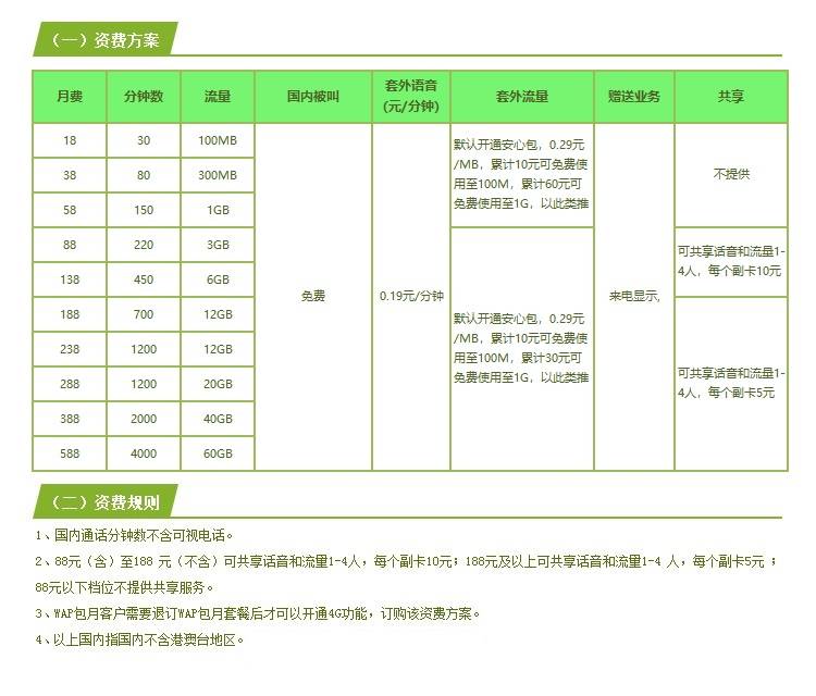 移动：4G飞享套餐 轻松上网 畅聊无限，你用过吗？