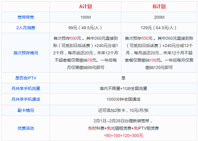 联通：联通手机老用户新装宽带，当月宽带免费用！赶快办理吧！