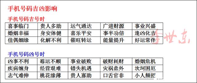 手机号码能测算分析哪些方面，请看！