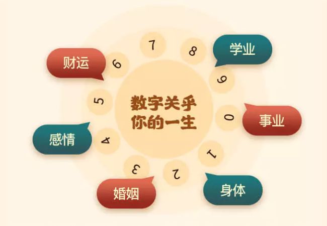 最近大火的手机号码分析,分析结果为何这么准?方法如下!