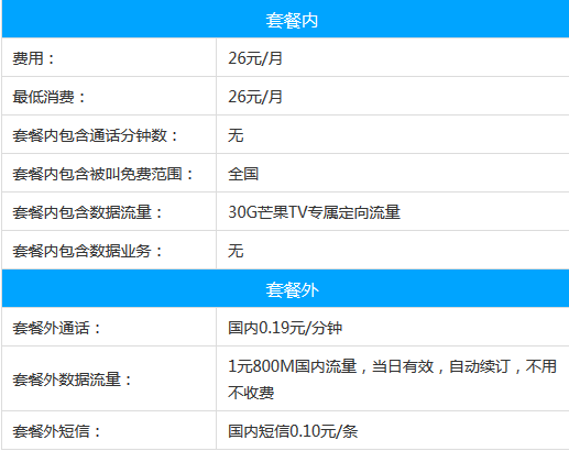 芒果卡业务特点和资费说明如下！