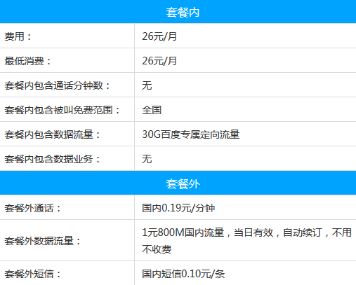 百度卡业务特点和资费说明如下！