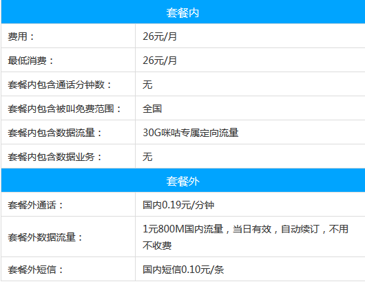 咪咕视频卡业务特点和资费说明如下！