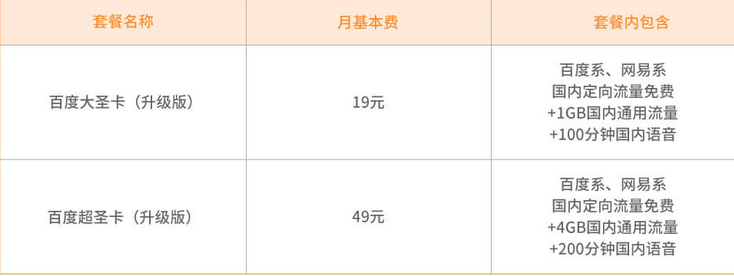 电信百度圣卡套餐资费说明