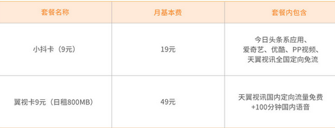 电信小抖卡 翼视卡套餐资费说明