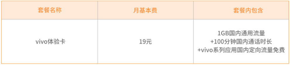 电信vivo体验卡套餐资费说明
