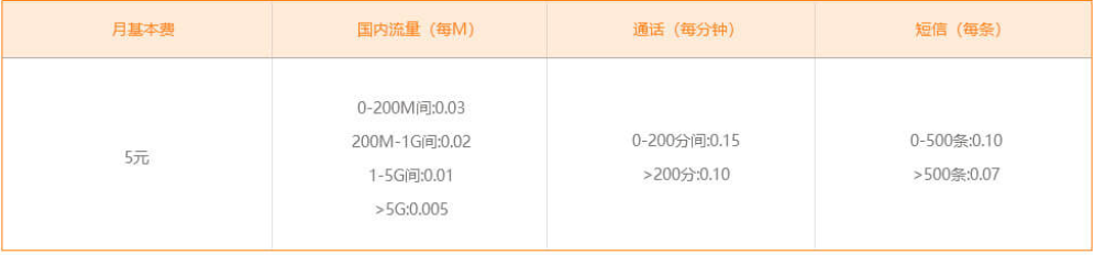 电信无忧卡套餐资费说明，请看！