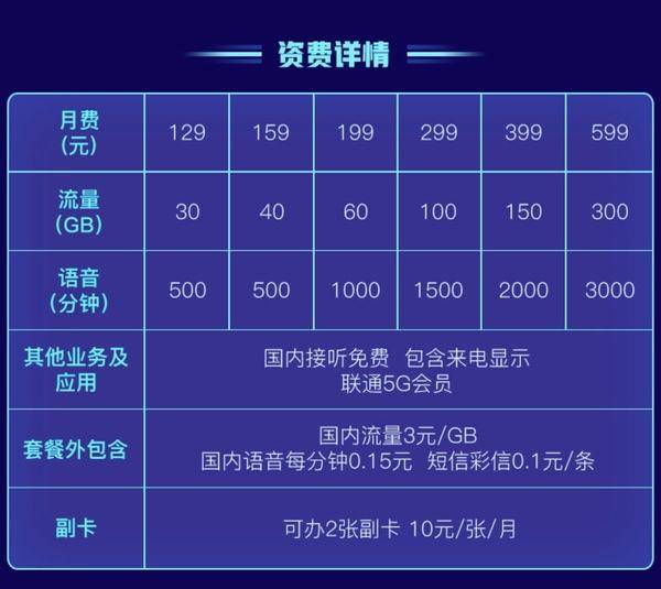 天津手机靓号天津联通5G畅爽冰激凌5G套餐599元