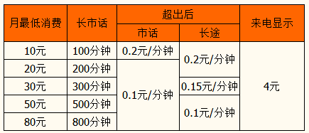 天津手机号码天津移动铁通固话套餐天津移动固话资费