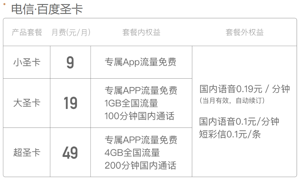 呼和浩特电信百度王卡套餐资费49元超圣卡套餐资费