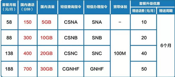 宽带、话费、礼品统统免费送，速戳！请看！